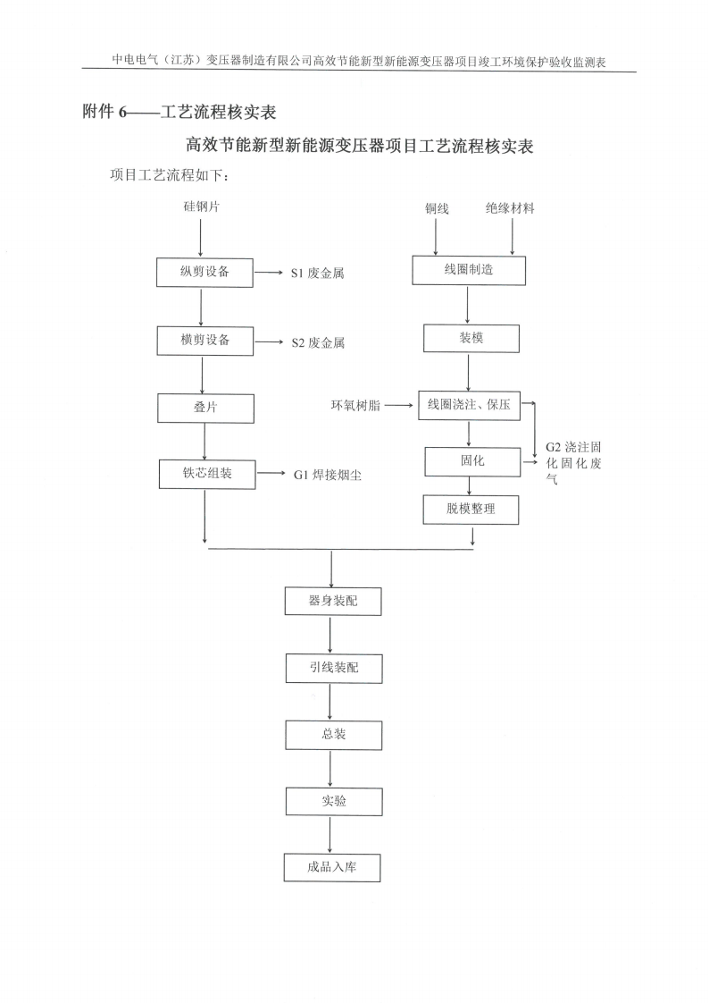 开云手机在线登入（江苏）开云手机在线登入制造有限公司验收监测报告表_35.png